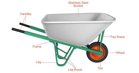 All Common Parts Of A Wheelbarrow Explained With Pictures