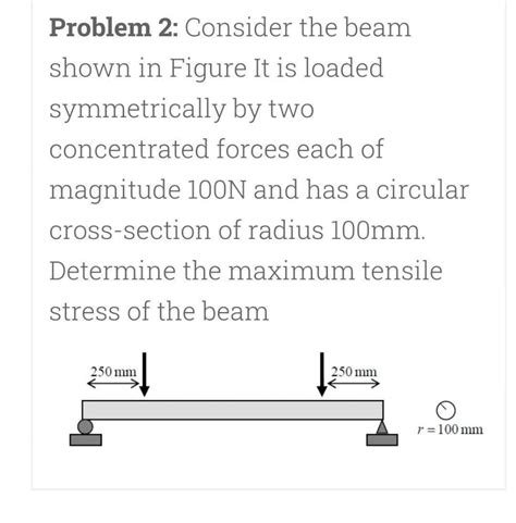 Solved Problem 2 Consider The Beam Shown In Figure It Is