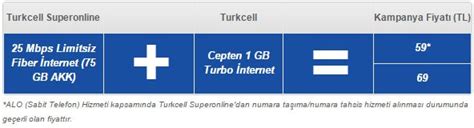 Fiber Nternet Ve Cepten Nternet Kampanyas Turkcell Superonline
