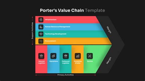 Porter Value Chain Template Powerpoint Lsadiary The Best Porn Website