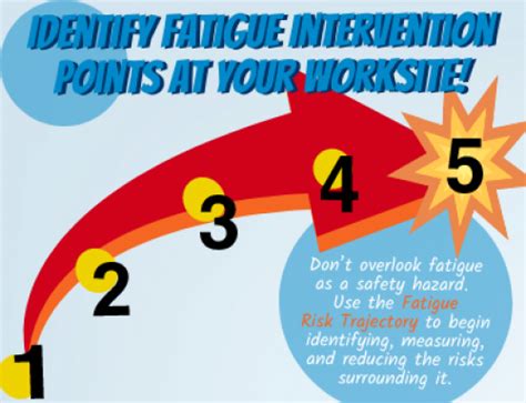 Infographic Symptoms Of H2s Exposure Safetyvantage