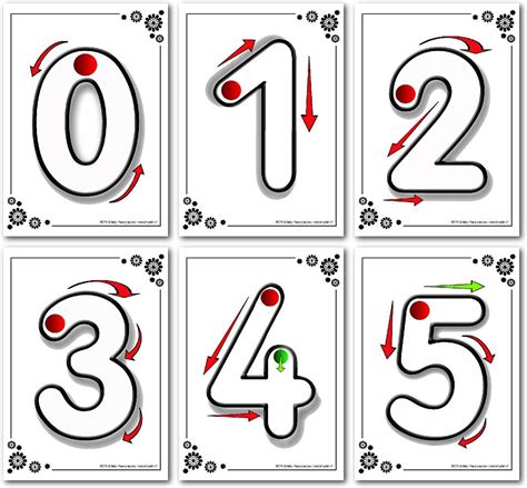Carteles de escritura de números mostrando los trazos requeridos Cómo escribir los números C