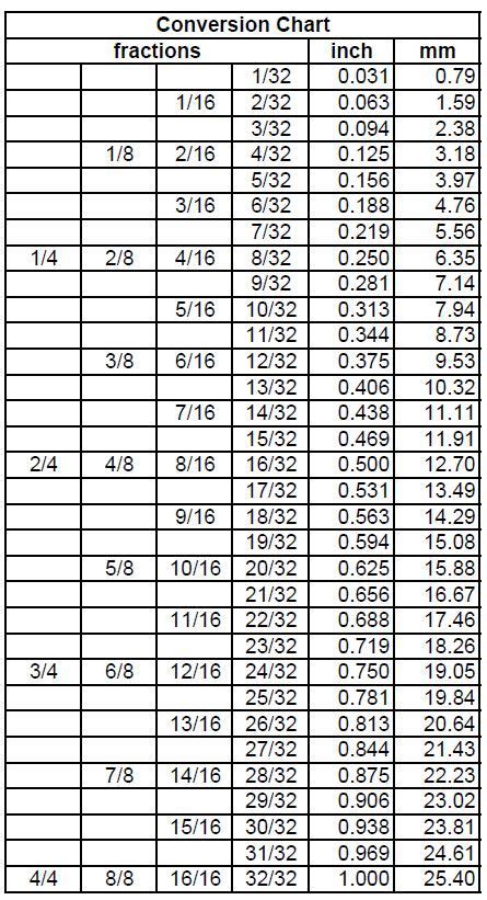 Winter Tire Tread Depth Chart