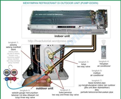 Includes the typical control wiring for a conventional central air conditioning system furthermore it includes a thermostat a condenser and an air handler with a heat source wiring diagram ac unit hasil pencarian gambar 25 07 2019 thermostat wiring to a furnace and ac unit color code how it works. 8 Photos Air Conditioner Outdoor Unit Diagram And View - Alqu Blog