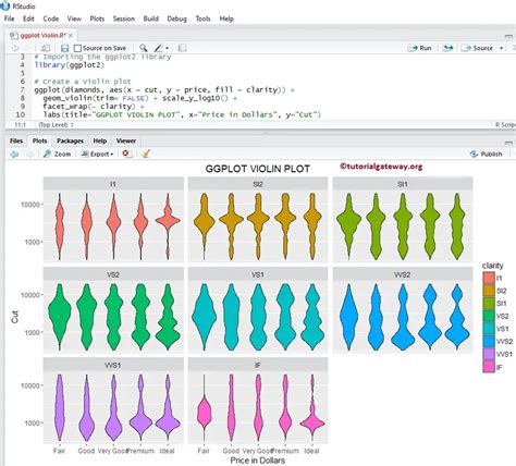 How To Create A Violin Plot In Ggplot With Examples Statology The Best Porn Website