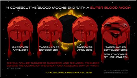 4 Consecutive Blood Moons Lead To A Super Blood Moon Scottie Clarke