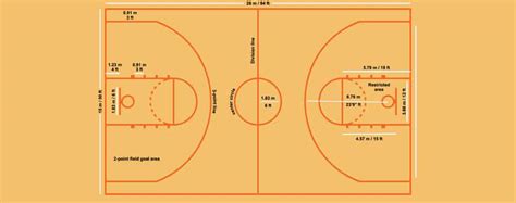 Indoor Basketball Court Dimensions Design Talk