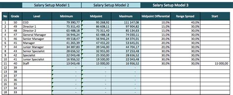 Gallery Of Excel For Hr Salary Structure Floating Bar Chart With