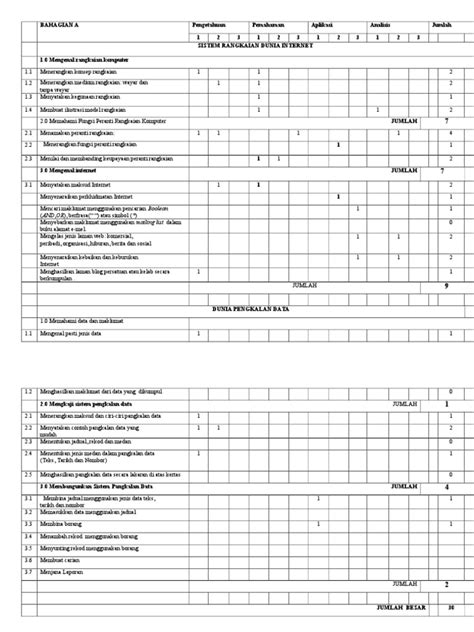 Semua guru sedia maklum bahawa kandungan kurikulum bagi tahun 1 2017 telah dibuat semakan. Jsu Tmk Tahun 5 2015