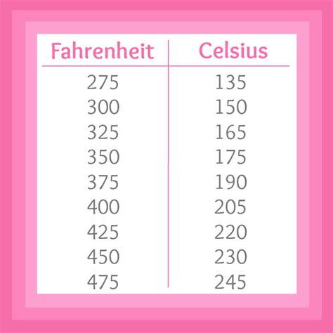 Fahrenheit to Celsius Printable Chart