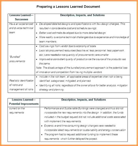 How To Write A Work Integrated Learning Report