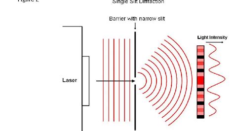 Single Slit Diffraction Experiment Youtube
