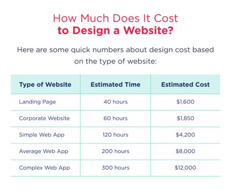 How Much Does Website Design Cost In 2024 Full Breakdown