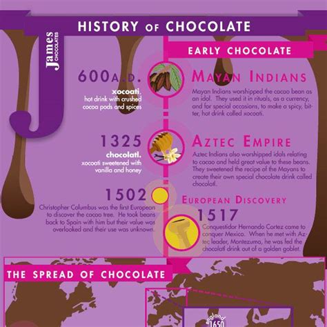 The History Of Chocolate Infographic And Fun Facts