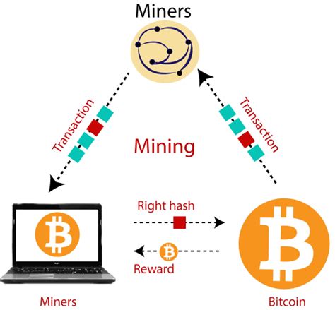 Data for generating mining difficulty chart bitcoin (btc) is gathered around the clock and updated regularly several times an hour. Bitcoin Data Mining - Javatpoint