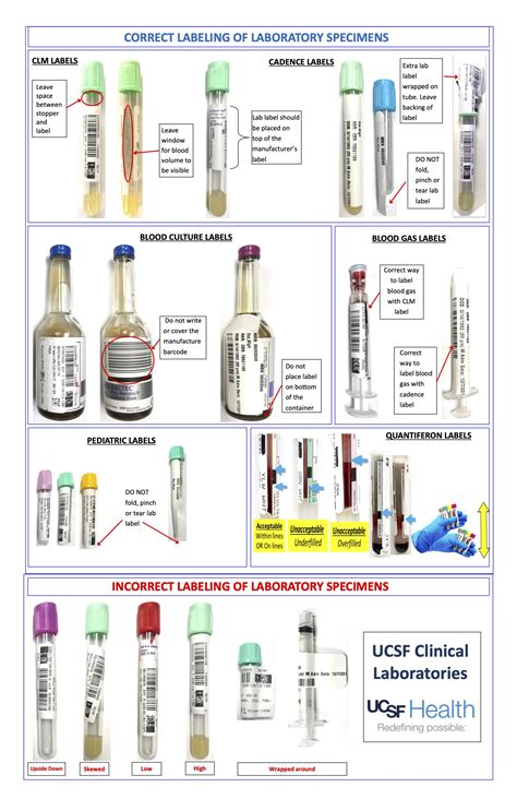 Specimen Labeling Ucsf Clinical Laboratories