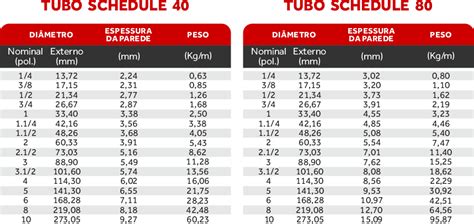 Produto Tubo Schedule Quiaço
