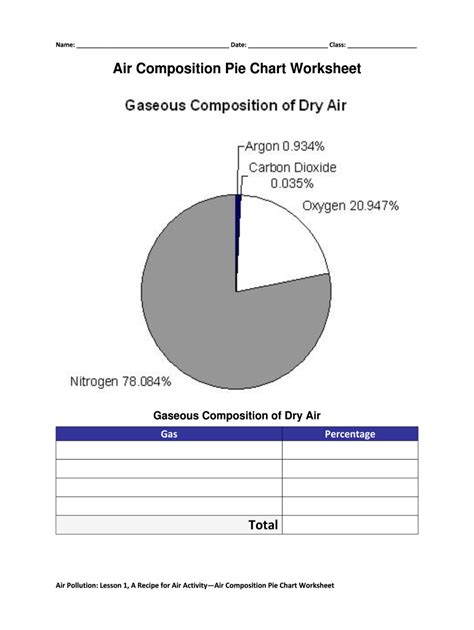 Air Composition Pie Chart Worksheet Editable Template Airslate Signnow