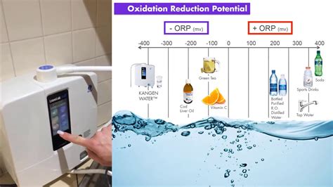 Kangen Water And Orp Oxidation Reduction Potential Youtube