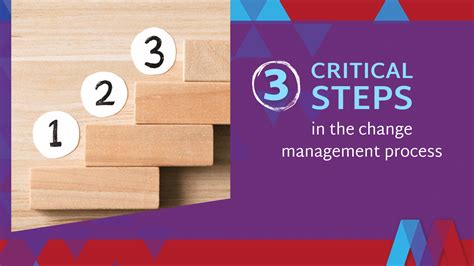 Three Critical Steps In The Change Management Process Mosaic People Development