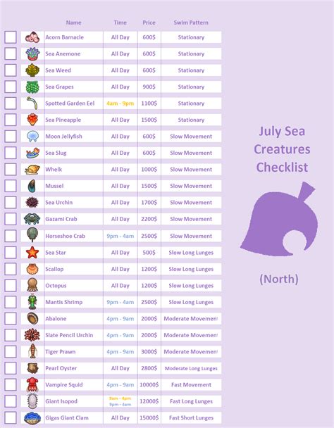 All Sea Creatures Available In July N Ranimalcrossing