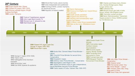 Timeline African Stories In Hull And East Yorkshire