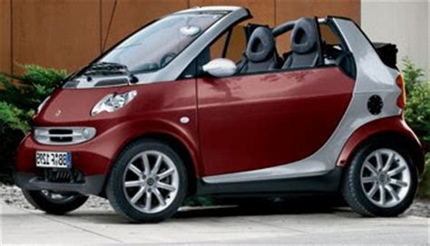 I want to determine if it's more than my old car. In Loans: Smart Car Insurance