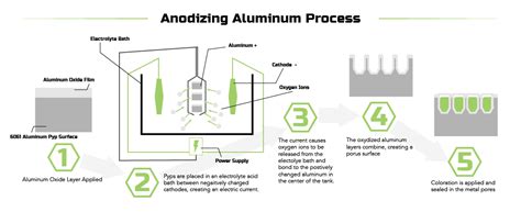 Anodising Aluminium Nuline Windows