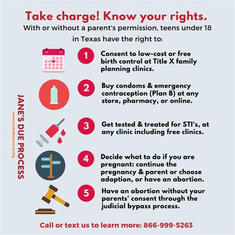 Teens Know Your Reproductive Rights Conoce Tus Derechos Reproductivos