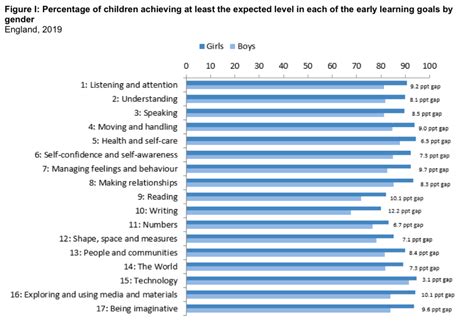 gender equality in early years and primary education the data — gender action schools award