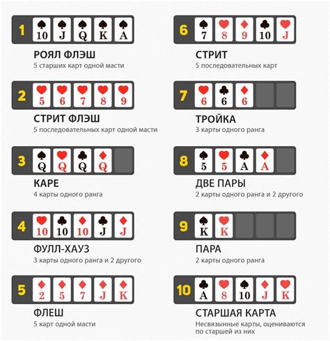 Покер Раскладка Карт Фото По Возрасту Таблица — Фото Картинки