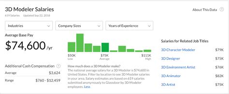 3d Model Artist Salary Adr Alpujarra