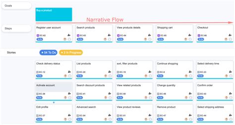 Agile User Story Mapping For Jira Devsamurai