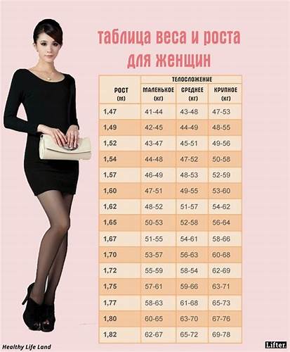 Как сбросить вес на ягодицах и ногах