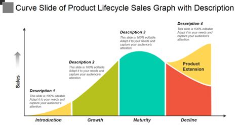 Product Life Cycle Ppt Templates To Meet Market Demands