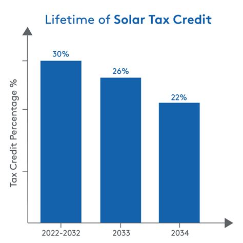Solar Tax Credit United Energy Association