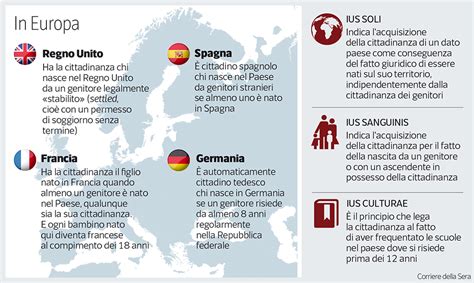 Jus soli was part of the english common law. Ius soli e Ius culturae, come funziona negli altri Paesi ...