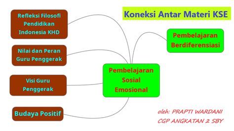 Topik Koneksi Antar Materi Prinsip Pengajaran Dan Asesmen Yang Porn