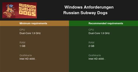 Russian Subway Dogs Systemanforderungen 2023 Testen Sie Ihren Pc 🎮