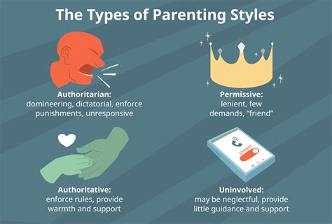 Why Parenting Styles Matter When Raising Children