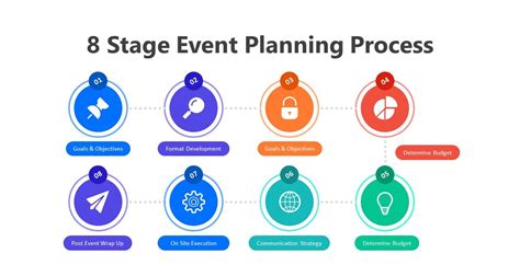 8 Stage Event Planning Process