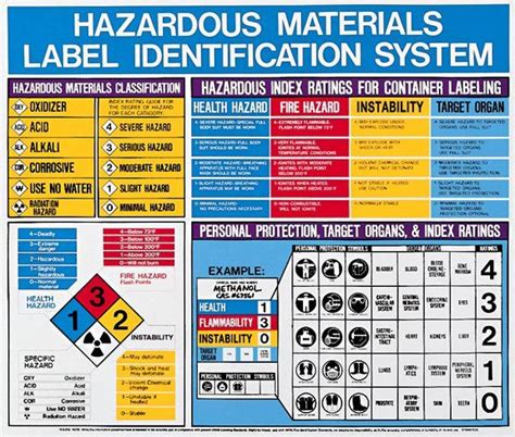 Safety Infographics Pinterest