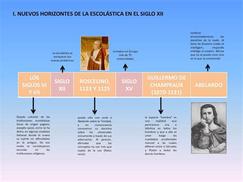 Linea De Tiempo Historia De La Pedagog A Y Teor A Del