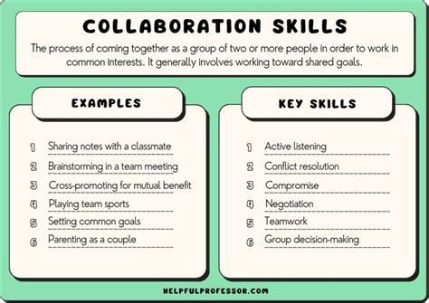 Collaboration Examples