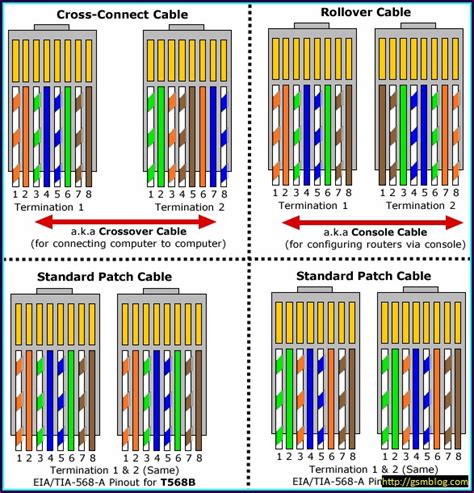 You'll love our internet and hosting services. Cat5 Wiring Diagram - Doctor Heck