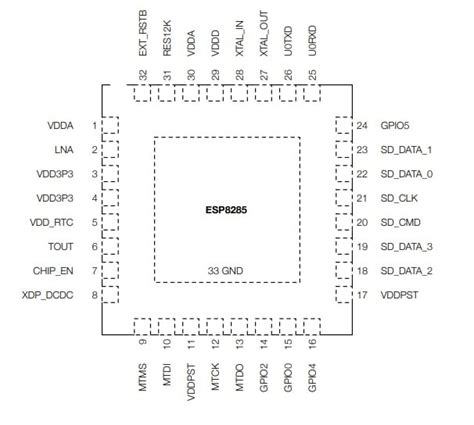 Esp8285 Single Core 32 Bit Mcu 24ghz Wi Fi Soc 32 Pin Qfn Robotools