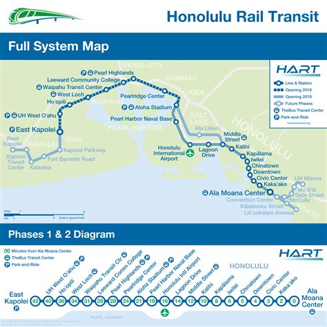 Urban Honolulu Metro Map