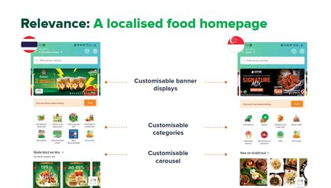 Heres How Grabfood Deliveries Makes Ordering Your Next Meal Better