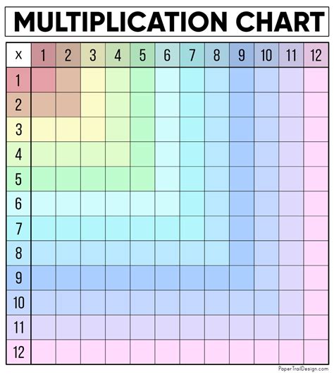Printable Blank Multiplication Chart Printable Blog Calendar Here