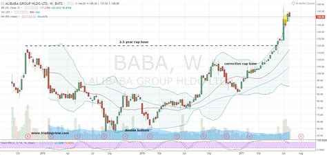 Check our analysis for 2021. BABA Stock: Use Alibaba Group Holding Ltd (BABA) Stock's ...